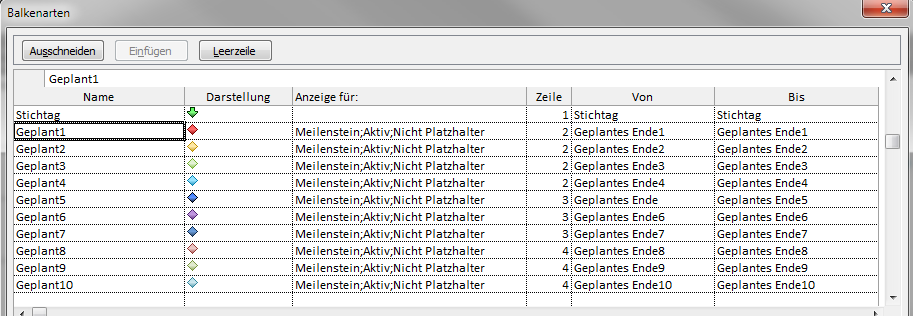 Erweiterung der Balkenarten für eine Überwachungs Ansicht der Meilensteine